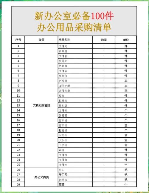 辦公用品 提升工作效率的必備清單與采購(gòu)指南